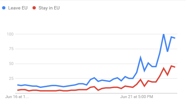 Brexit Search Results