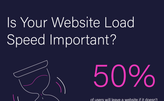 Is website load speed important?