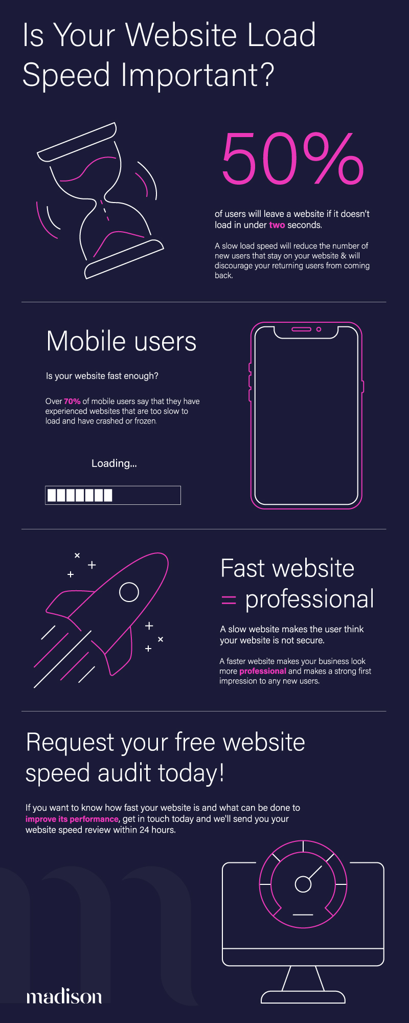 Website speed infographic